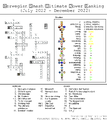 Thumbnail for version as of 00:58, June 2, 2026