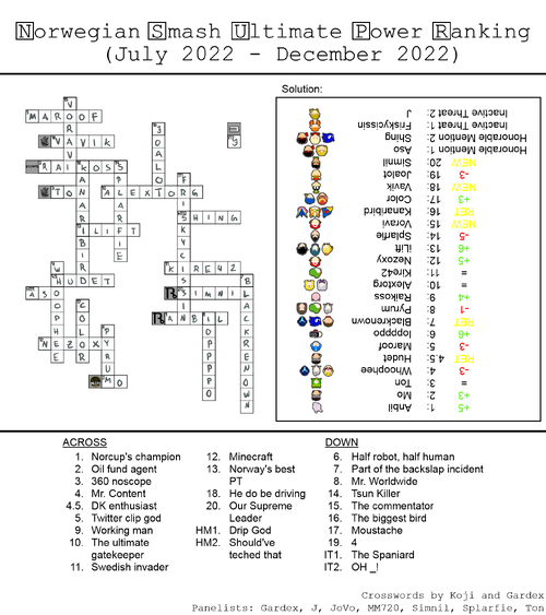 Norway SSBU PR 2022.2.png