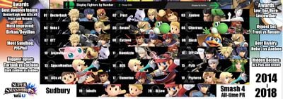 The final SSB4 power ranking created for Sudbury, recounting players' all-time success rather than within a given season.