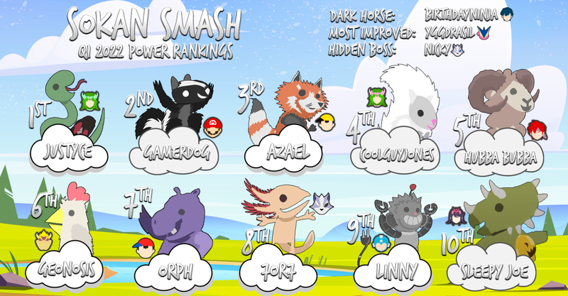 File:SoKan Q1 2022 PR Graphic.png