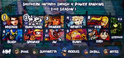 Alberta Smash 4 Power Rankings for April! : r/smashbros