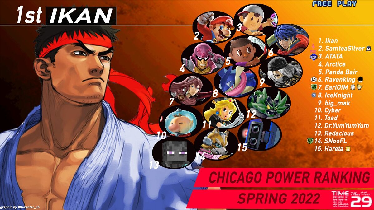 File:Chicago Power Rankings January-May 2021.jpg - SmashWiki, the Super ...