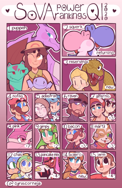 File:Quarter 1 2020 smash pr.png