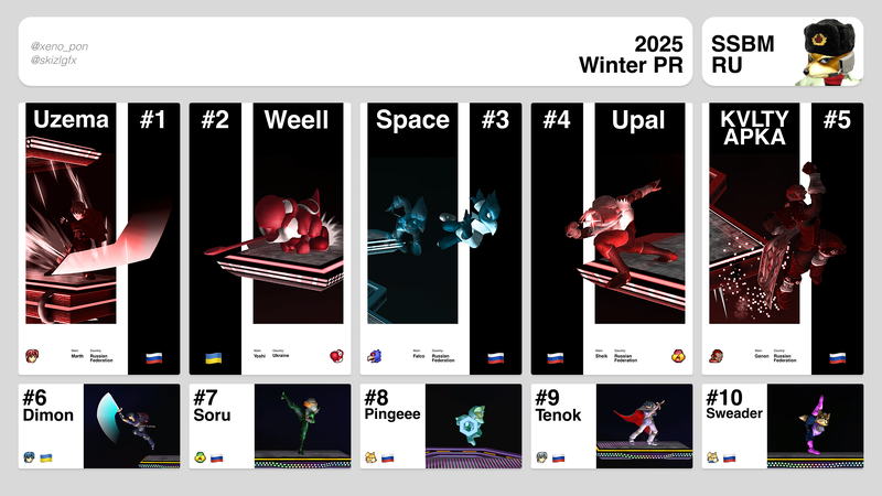 File:Ssbm ru 2025 winter pr.png