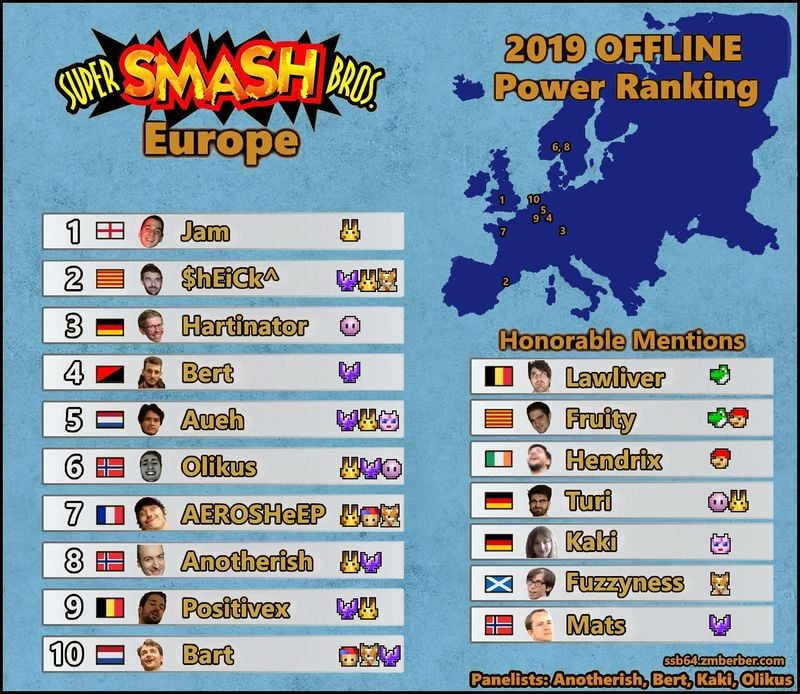 European Smash 64 Power Rankings - SmashWiki, the Super Smash Bros. wiki