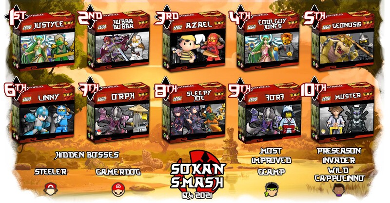 File:SoKan Q4 2021 PR Graphic.jpg