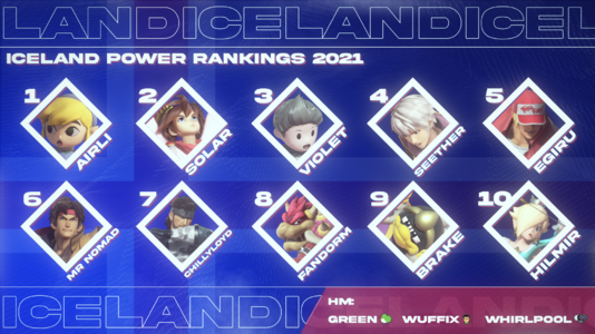 Iceland Power Rankings 2021.png