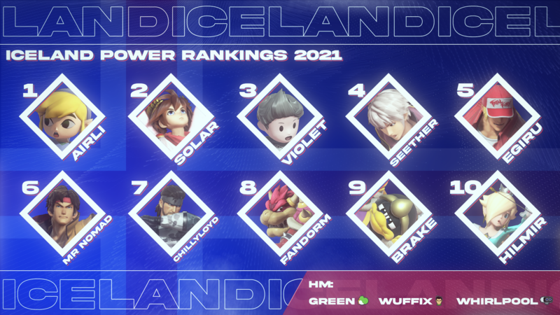 File:Iceland Power Rankings 2021.png