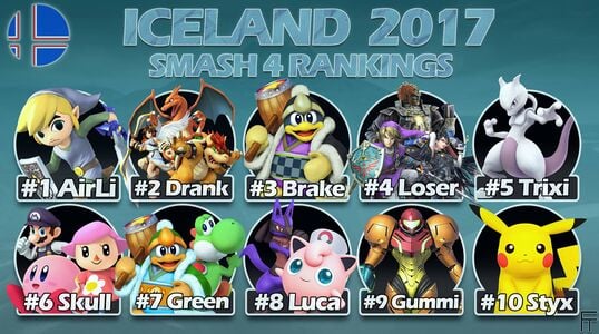 Iceland 2017 Smash 4 Rankings.jpg
