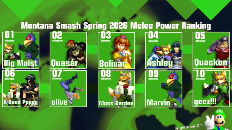 File:MontanaSmashSpring2026MeleePowerRankings.png