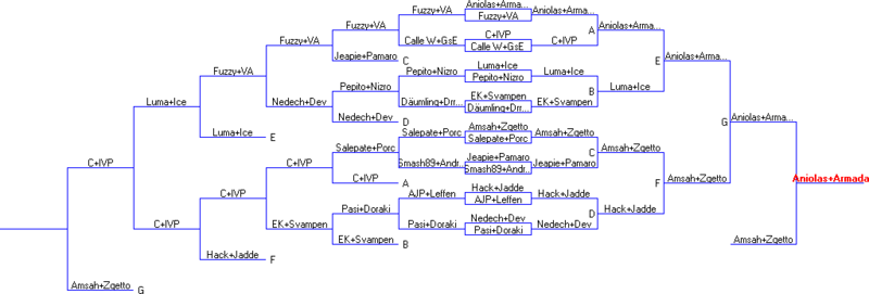 File:BEAST doubles bracket.png