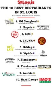 STLMelee PR Summer 2025.jpg