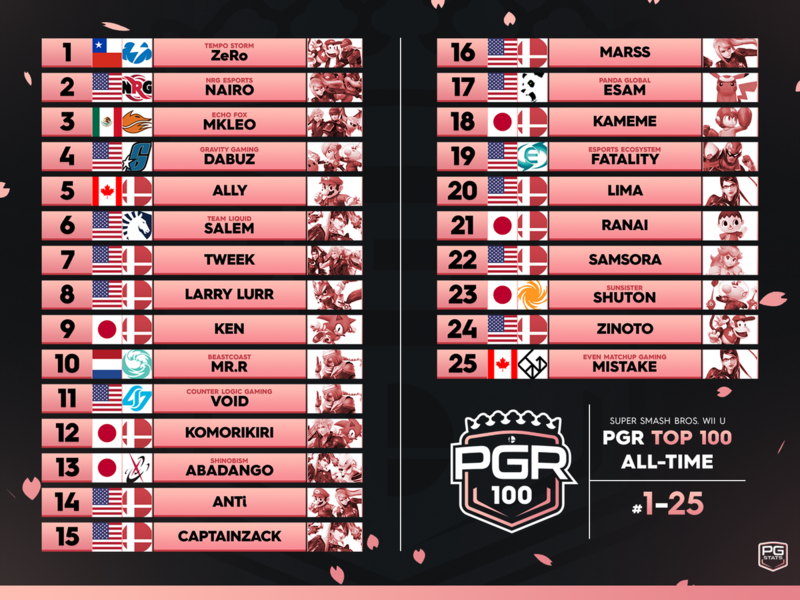 File:PGR100Top25.png