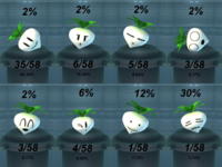 The various Vegetable faces in SSBB.
