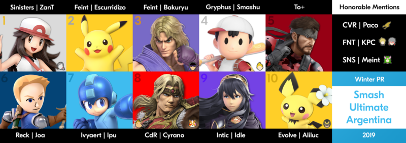 File:ARG Winter Ranking.png