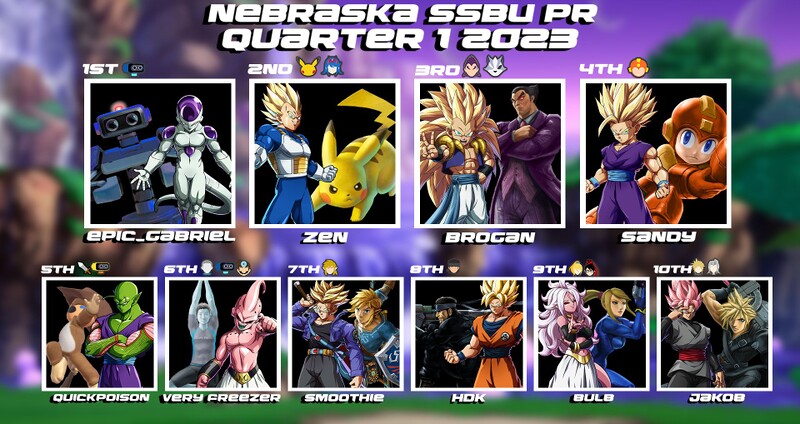 File:NE Q1 2023 SSBU PR.jpg