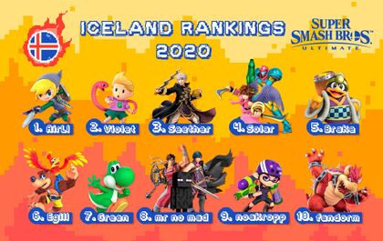 Iceland Rankings 2020.jpg