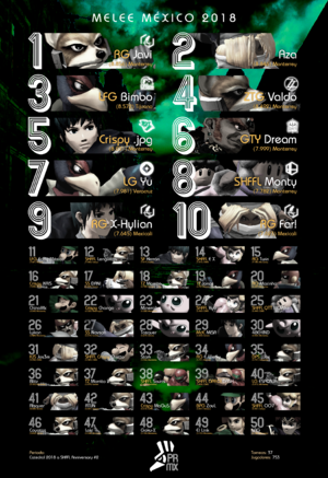 Power Ranking of Mexican Melee 2018, made by Myxo.