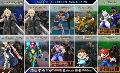 The SSB4 power ranking for Sudbury during Winter 2016-2017.