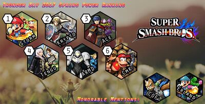 Alberta Smash 4 Power Rankings for April! : r/smashbros