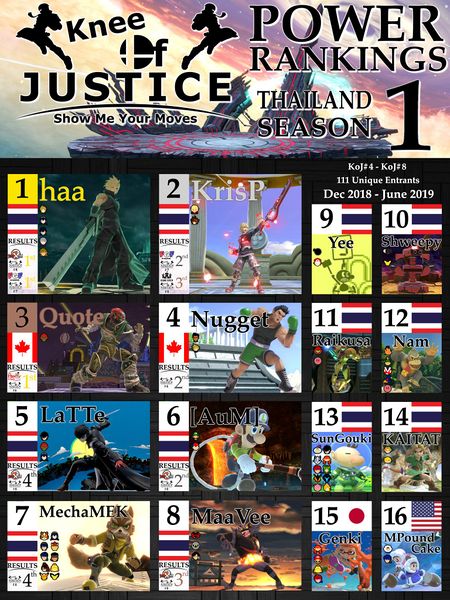 File:Thailand Power Rankings Season 1.jpg