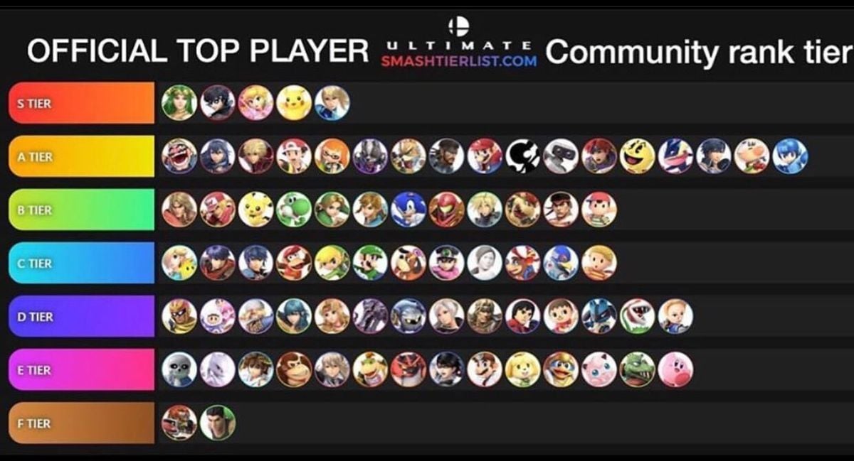 File:SSBU Tier List.jpg - SmashWiki, the Super Smash Bros. wiki