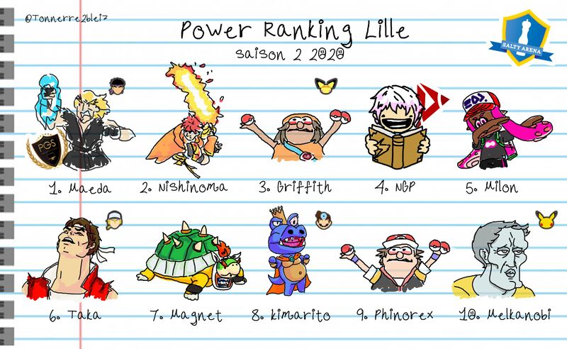 File:Lille Power Rankings Season 2.jpeg