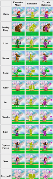 File:SSB Hurtboxes.png