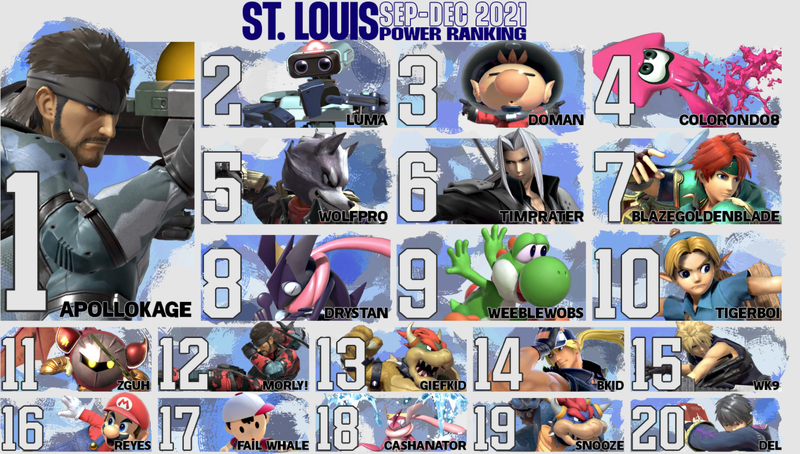 File:Stl Sep Dec.png