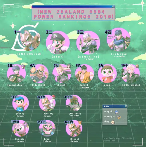 New Zealand SSB4 PR 2018.webp