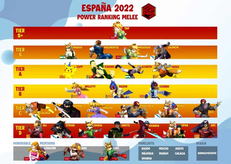 File:Spain melee pr 2022.jpeg