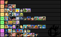 This is a tier list made by User:Ethan7 based on results from top 16 tournament placings from March 15th to April 15th. It is intend to be an example image for Smash App's Tier List Maker, the website the image was made from.