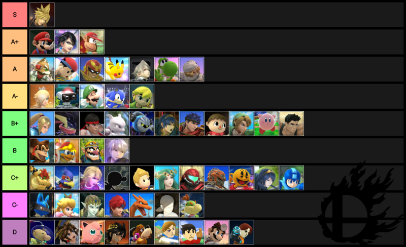 File:Tier List Maker Example.png