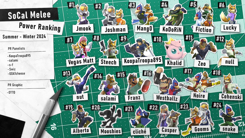 File:Socal Melee PR Summer-Winter 2024.png