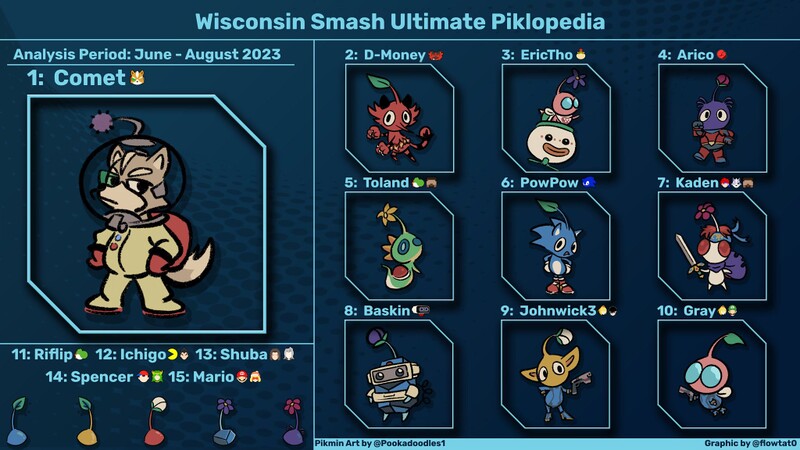 File:WI SSBU JUN-AUG 2023 PR.jpg