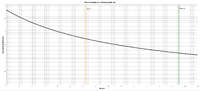 SSBU Weight and Knockback graph.png