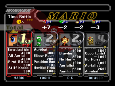 List of bonuses - SmashWiki, the Super Smash Bros. wiki