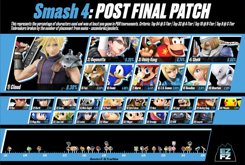 File:Smash4RepsPost116.png