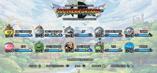 The power rankings for Southern Ontario's winter 2019 season.