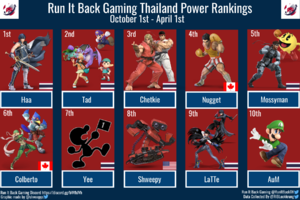 Thai Power Rankings Season 2