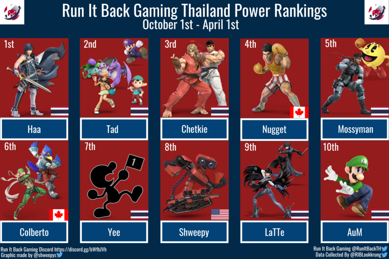 File:RIB official Power Ranking October 1st - April 1st.png