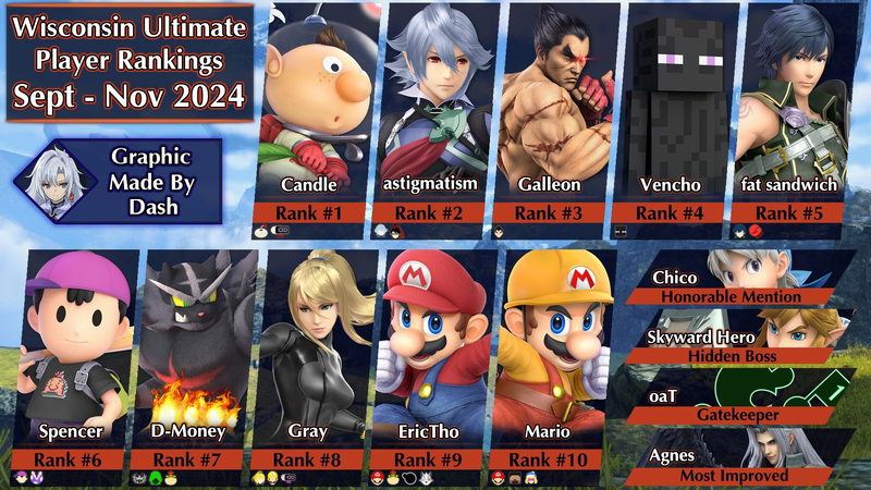File:WI SSBU SEP-NOV 2024 PR.png
